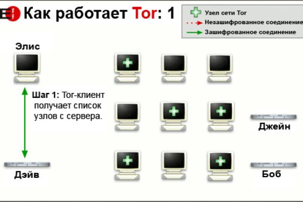 Адрес кракена