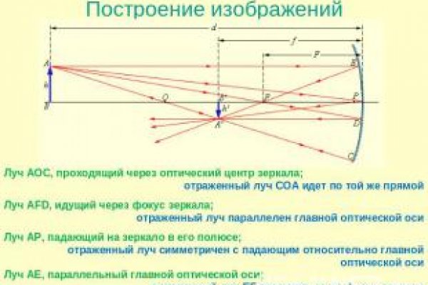 Кракен даркнет лол
