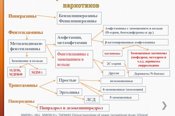 Кракен маркетплейс ссылка телеграмм