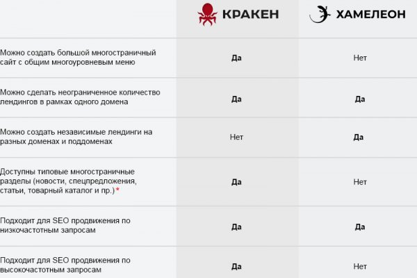 Забыл пароль кракен