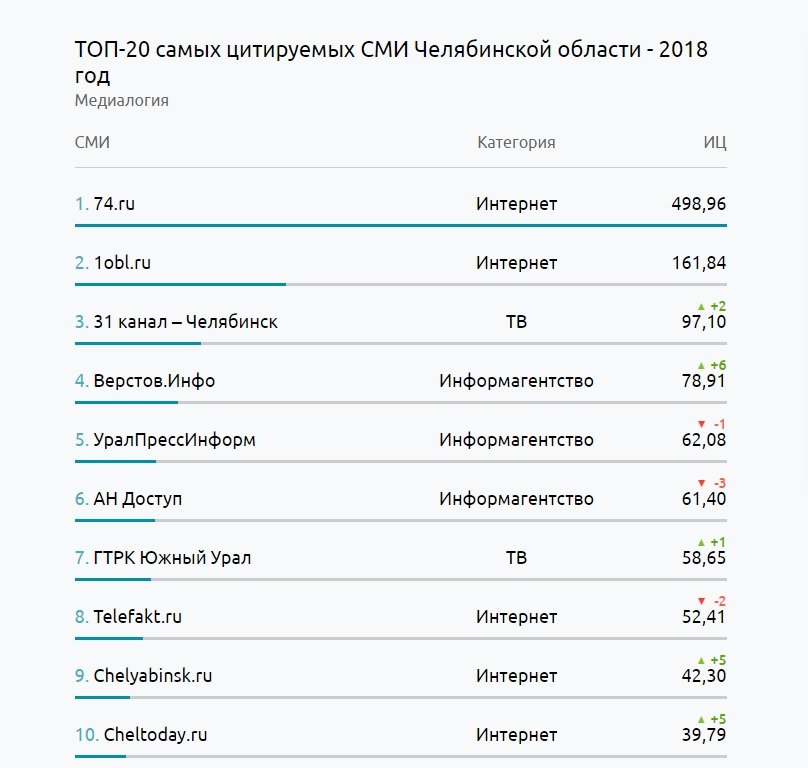 Кракен маркет kr2web in